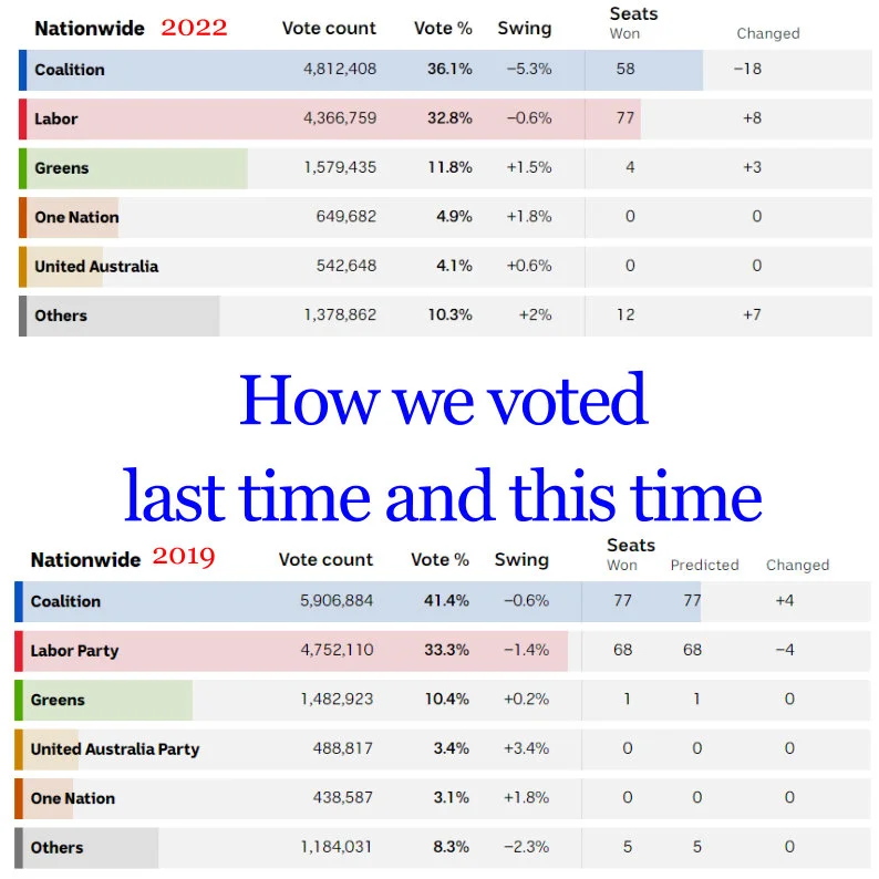 How we voted